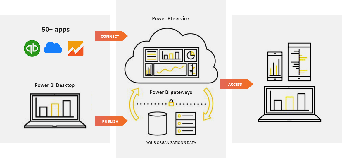 Best Data Analyst Training Institute in Guntur – Job Oriented Course